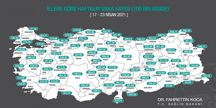 Kars'ta, haftalık vaka sayısı 100 bin kişide 351,32'ye yükseldi