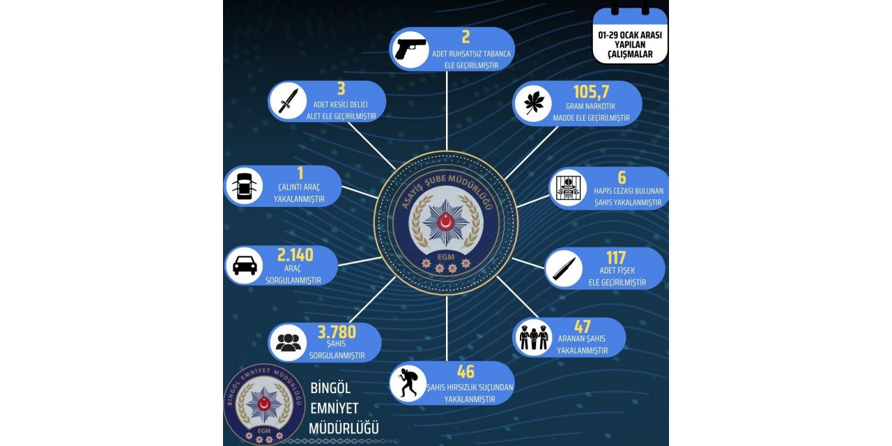 Bingöl’de 93 şüpheli yakalandı