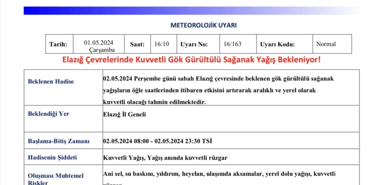 Meteorolojiden Elazığ için sağanak uyarısı