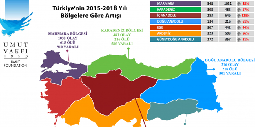 2018’in şiddet haritası yayınlandı, Kars bölgede 3’ncü!