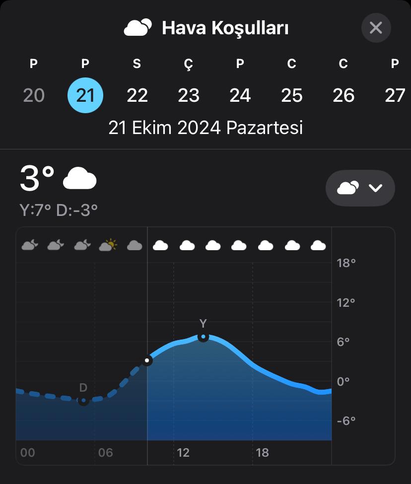 Hava sıcaklığı eksilere inmeye başladı