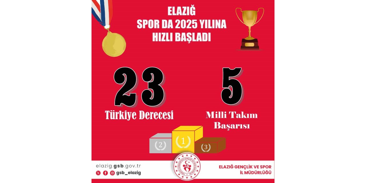 Elazığlı sporcular yeni yıla damgasını vurarak hızlı başladı