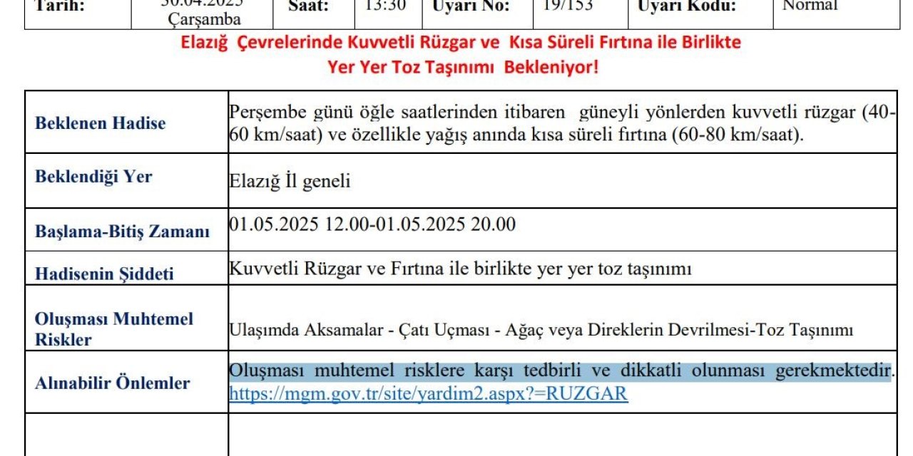 Meteorolojiden Elazığ’a kuvvetli rüzgar ve fırtına uyarısı