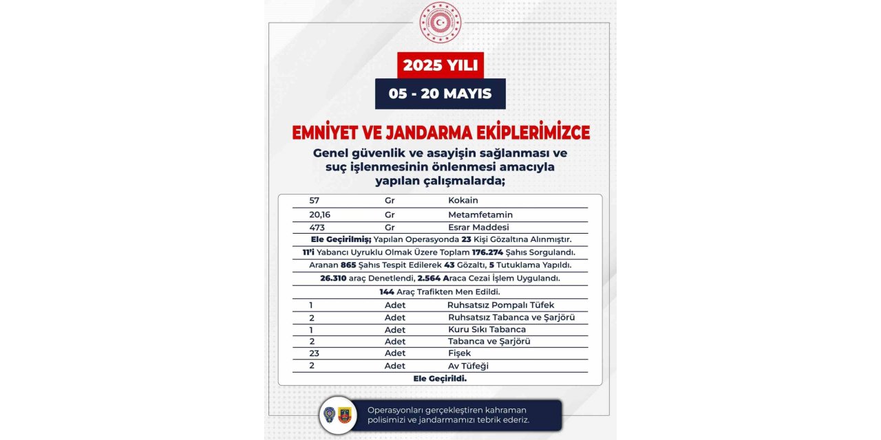 Bingöl’de son 15 günde 176 bin 274 şahıs sorgulandı