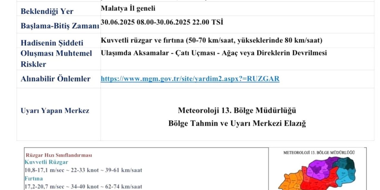 Malatya için fırtına uyarısı: Rüzgarın hızı 80 km’ye ulaşabilir