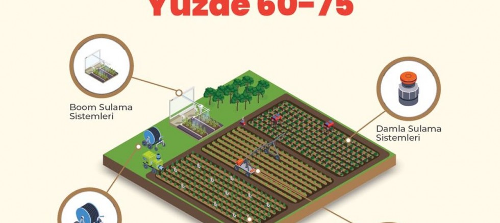 Tarımsal Üretimde Açık Alan Sulama Sistemlerine Hibe Desteği