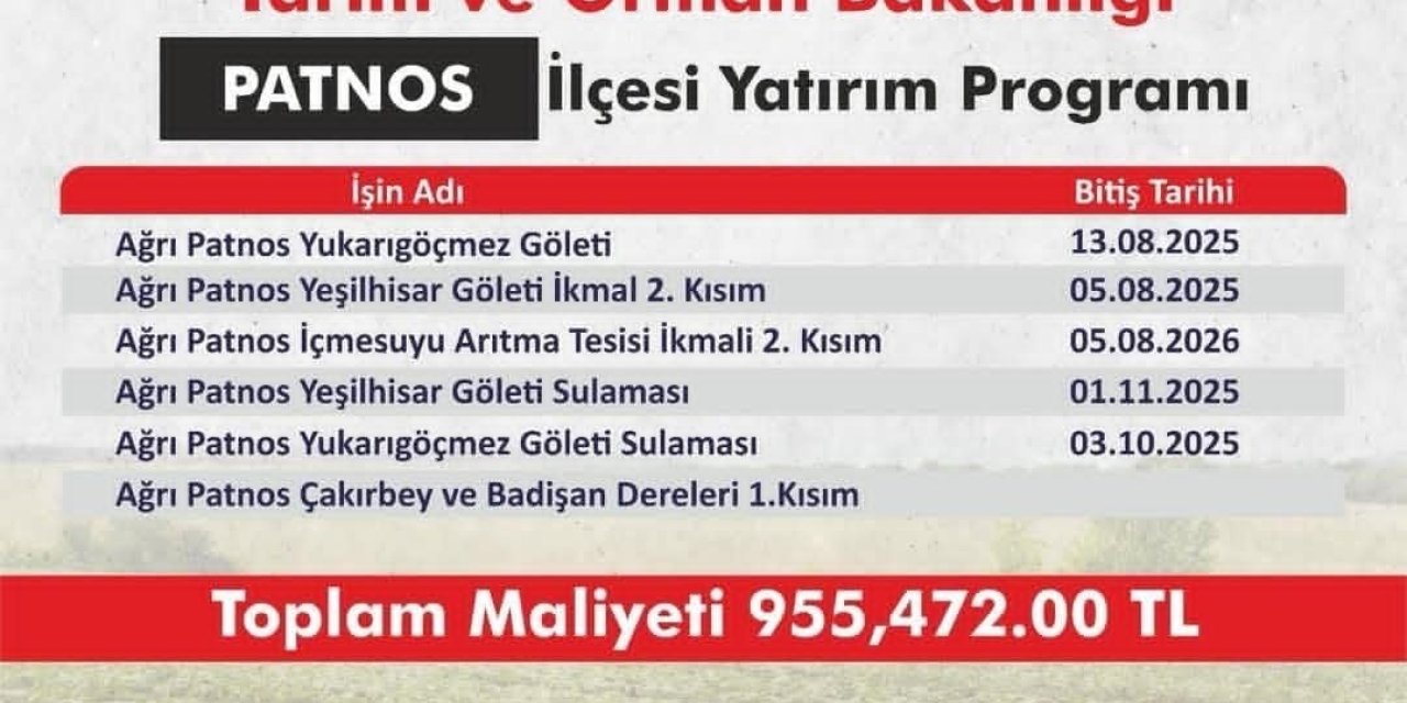 Patnos’ta 955 milyon TL’lik dev yatırım