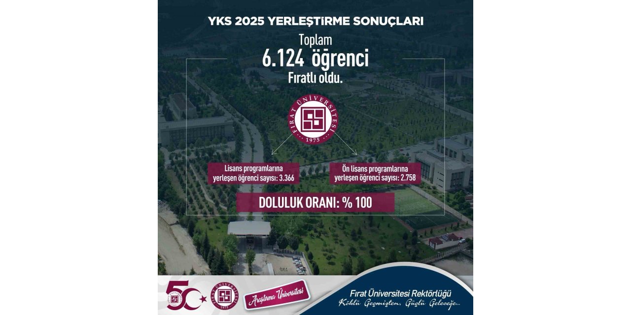 Öğrenciler FÜ’yü seçti, doluluk oranı yüzde 100 oldu