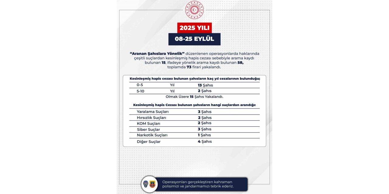 Bingöl’de 73 firari yakalandı