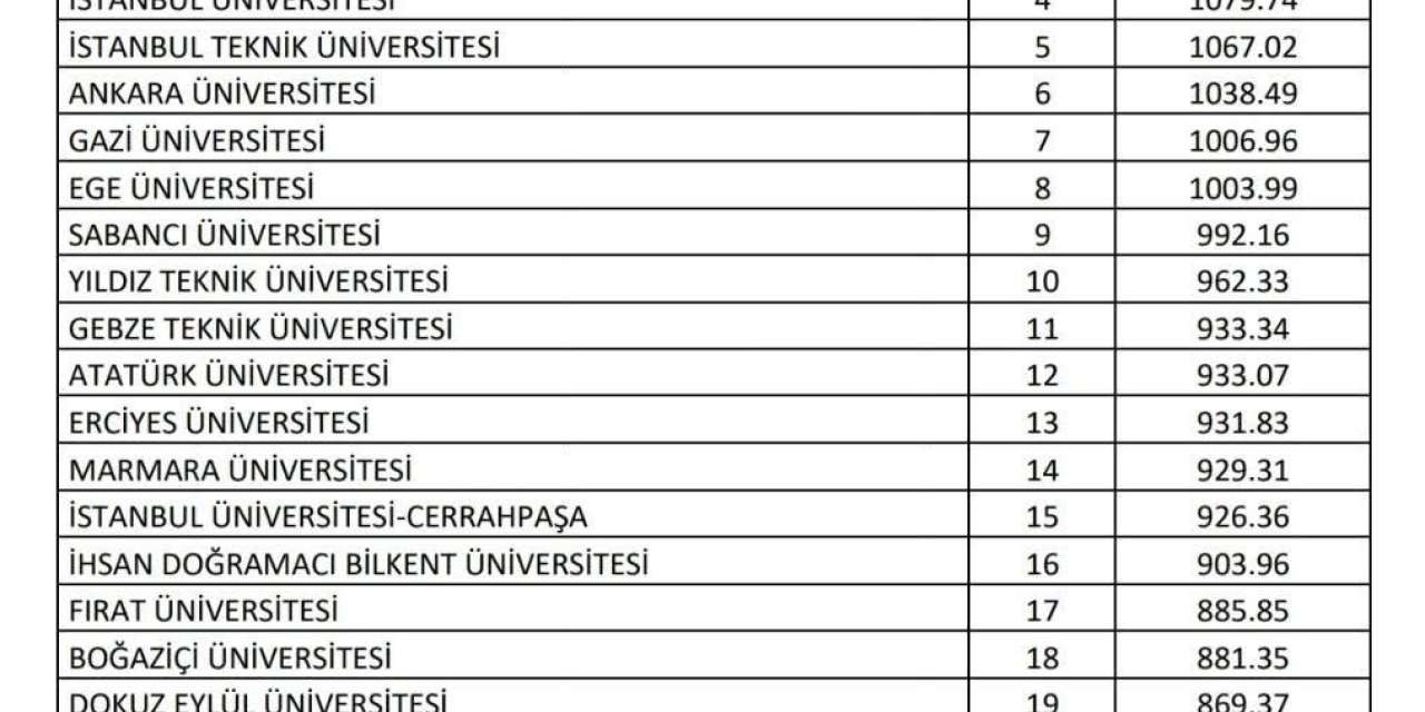 FÜ, Türkiye’nin en iyi 17. üniversitesi oldu