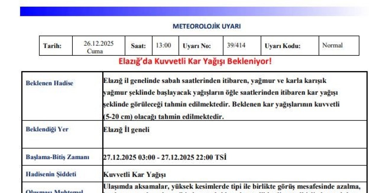 Meteorolojiden 3 için kuvvetli kar yağışı uyarısı