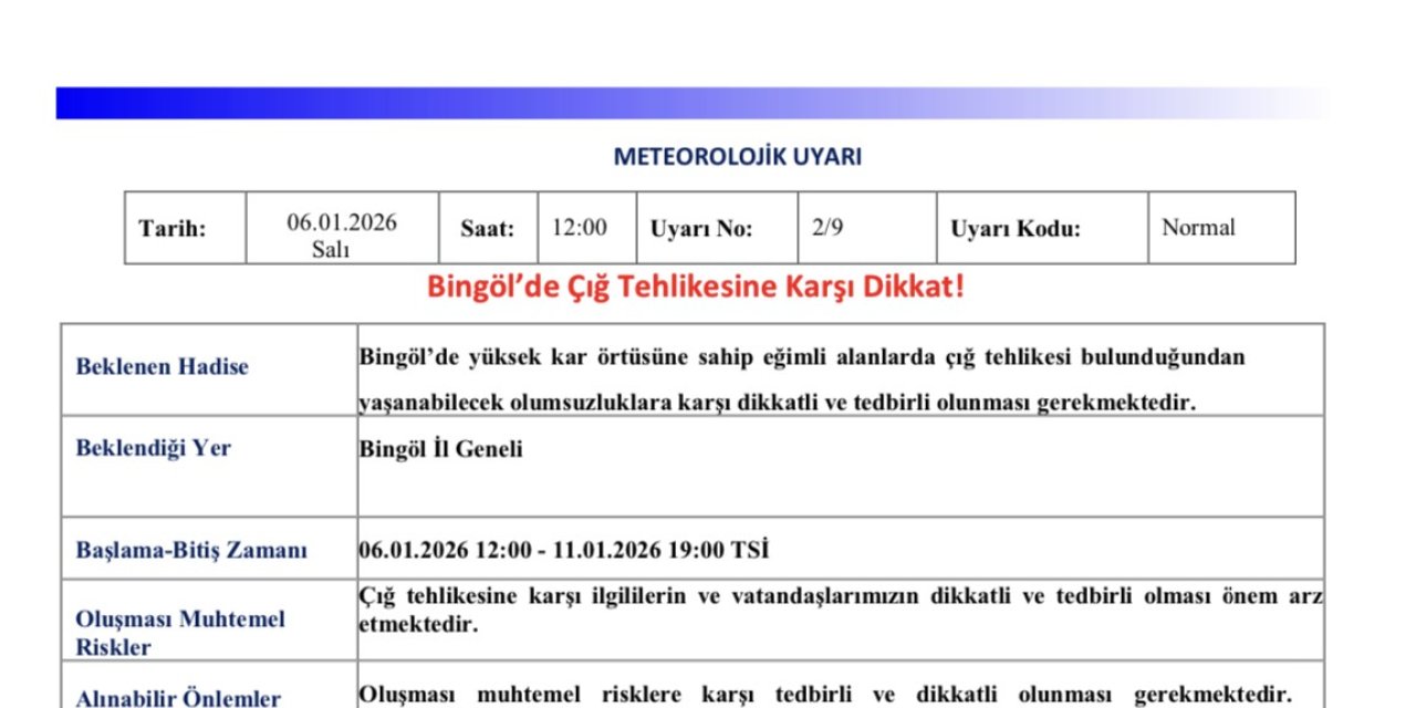 Bingöl  için çığ uyarısı