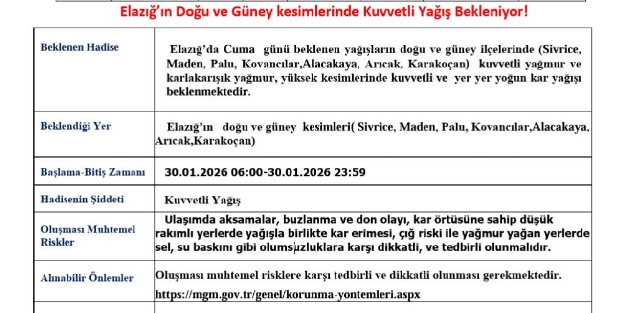 Elazığ için kuvvetli yağış uyarısı