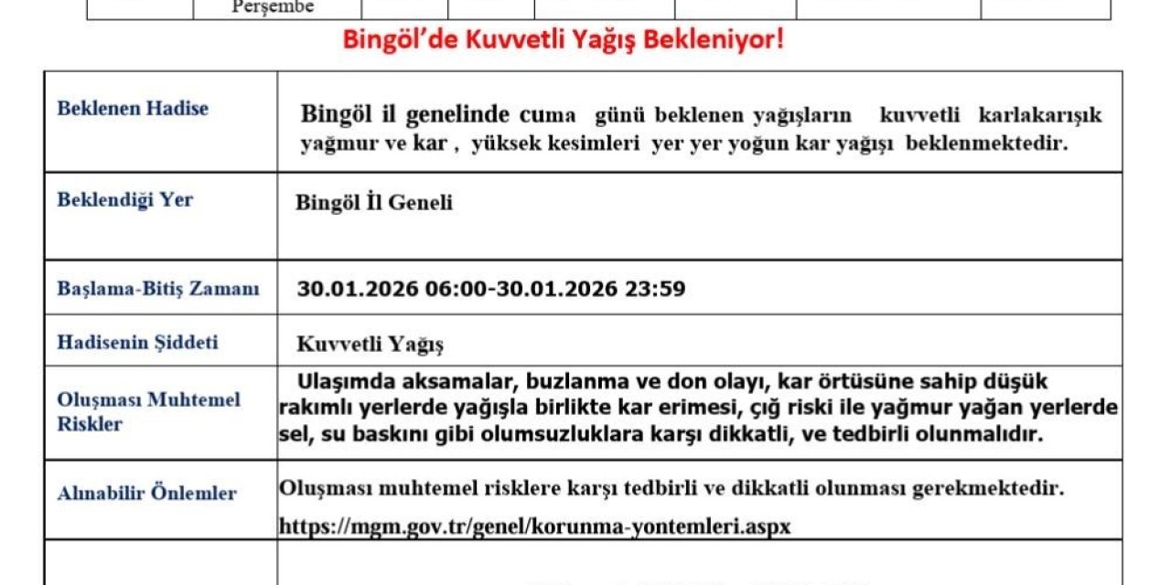 Meteorolojiden Bingöl için kuvvetli yağış uyarısı