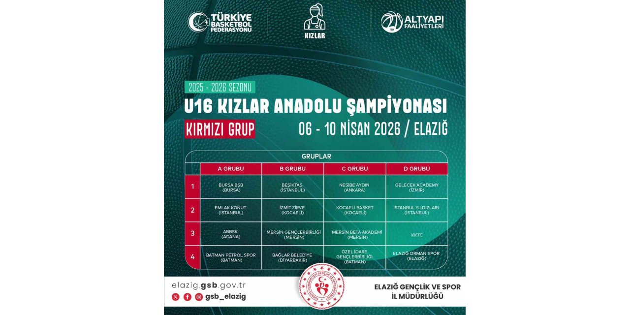 Basketbol U16 Kızlar Anadolu Şampiyonası Elazığ’da