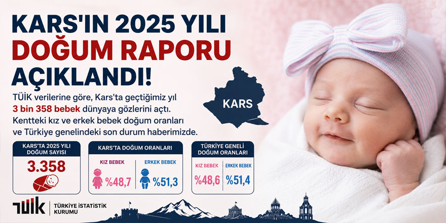 Kars'ın 2025 yılı doğum raporu açıklandı!