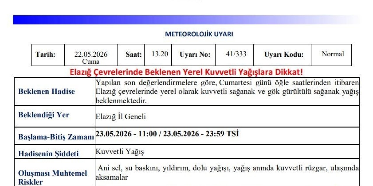 Meteorolojiden Elazığ için kuvvetli yağış uyarısı