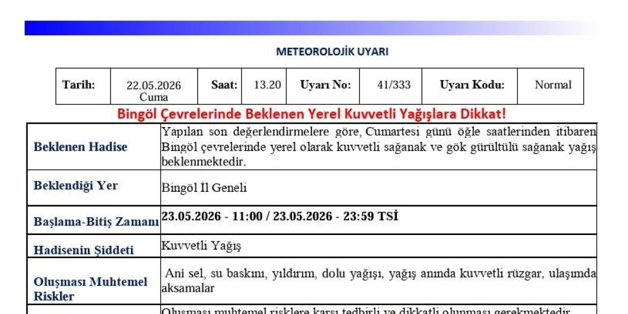 Meteorolojiden Bingöl için kuvvetli yağış uyarısı