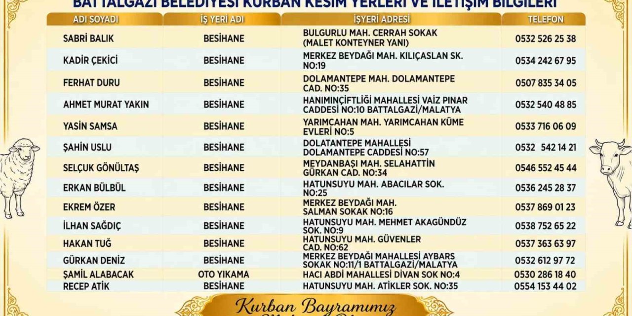Battalgazi’de kurban kesim yerleri belirlendi