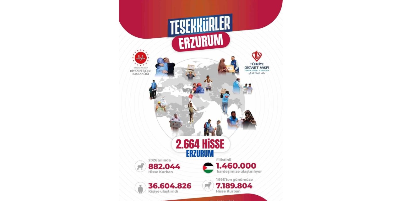 Erzurum’dan dünyaya uzanan yardım eli