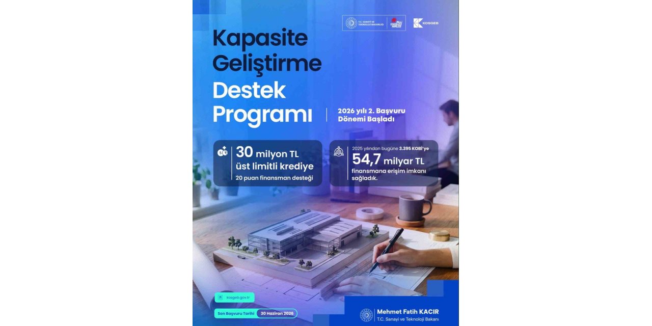 KOSGEB’den KOBİ’lere 30 milyon TL’ye kadar finansman desteği