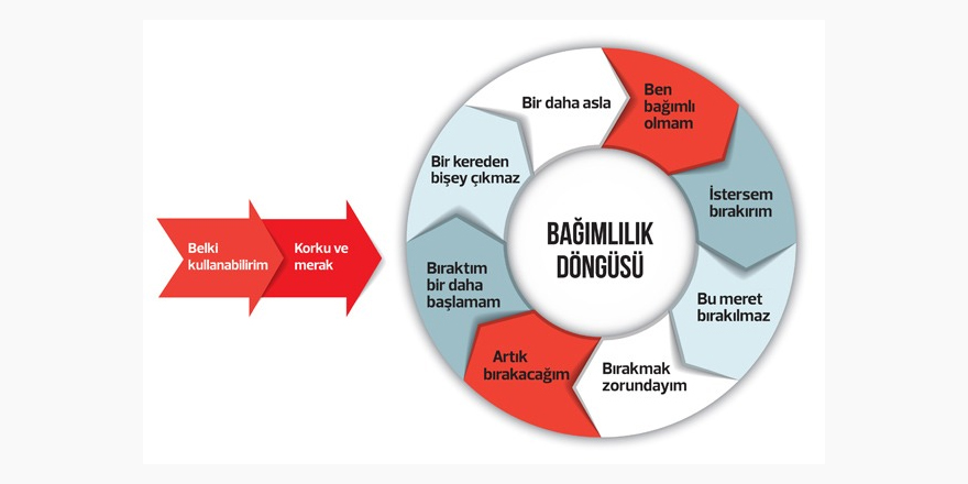 Kars’ta madde bağımlılığı ile mücadele