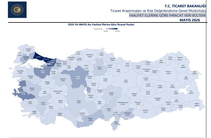 Yılın ilk 5 ayında 21 ilde 1 milyar doların üzerinde ihracat gerçekleşti