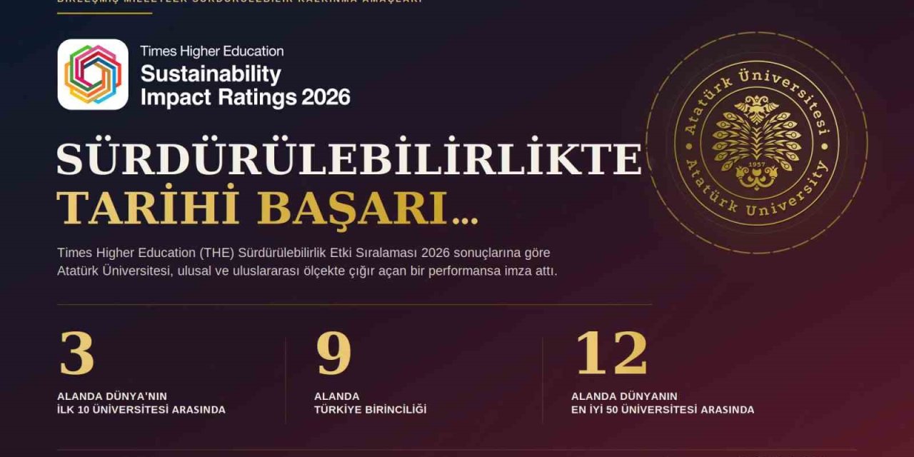Atatürk Üniversitesi tarih yazdı; 3 alanda dünyanın ilk 10’unda, 9 alanda Türkiye birincisi