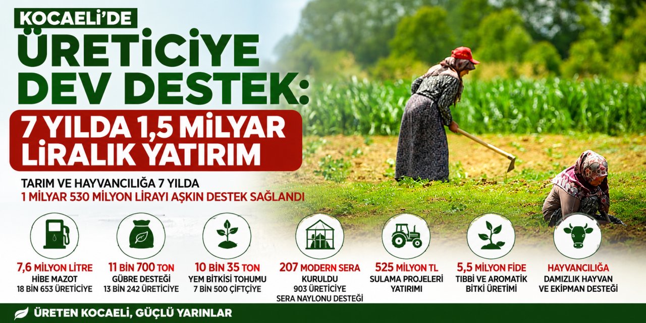 Kocaeli'de Üreticiye Dev Destek: 7 Yılda 1,5 Milyar Liralık Yatırım