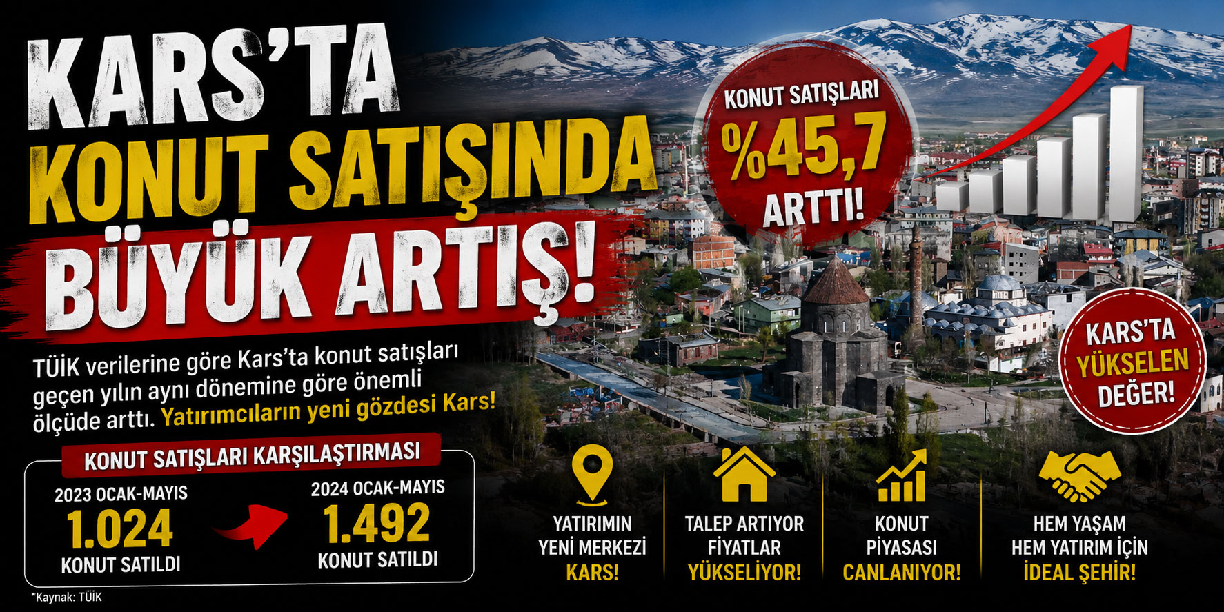 Kars'ta Konut Satışında Büyük Artış