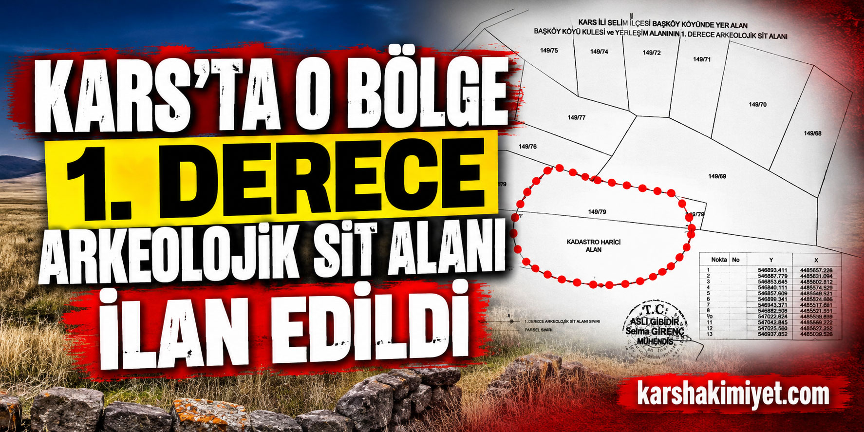 Kars'ta Başköy Kulesi ve Yerleşim Alanı 1. Derece Arkeolojik Sit Alanı İlan Edildi