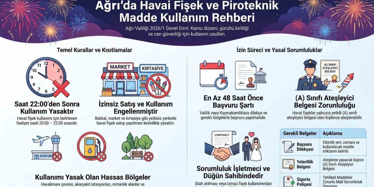 Ağrı Valiliği’nden düğün ve kutlamalara sıkı denetim