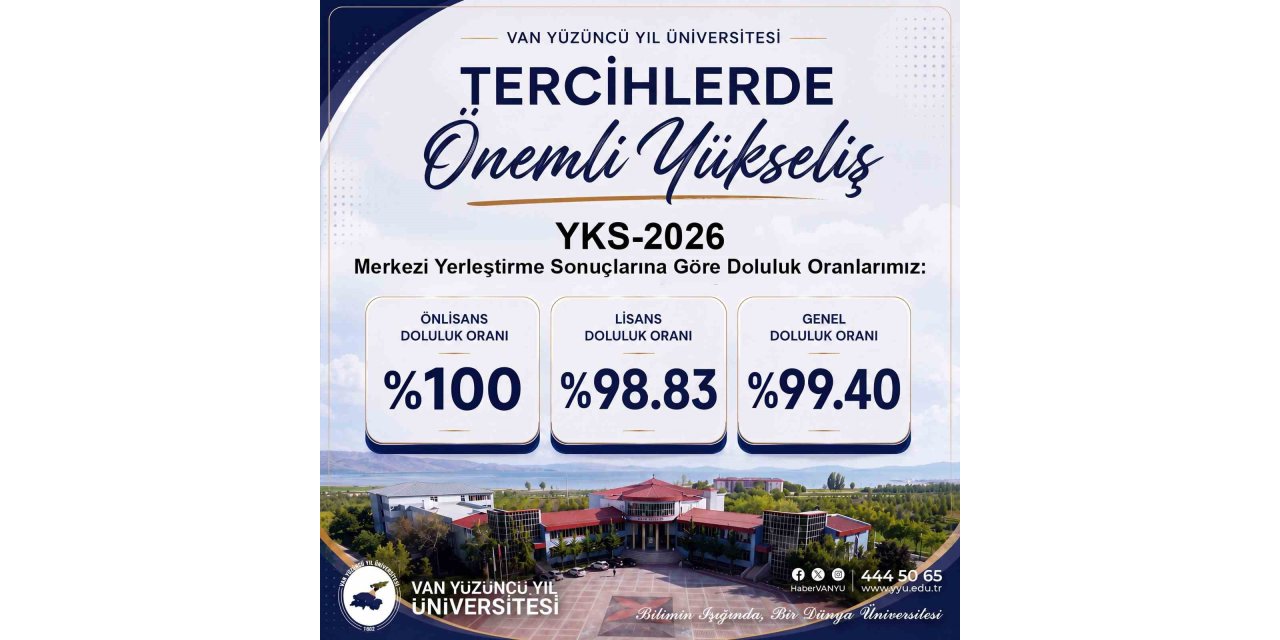 Van YYÜ’de kontenjanlar doldu: 4 bin 392 öğrenci yerleşti