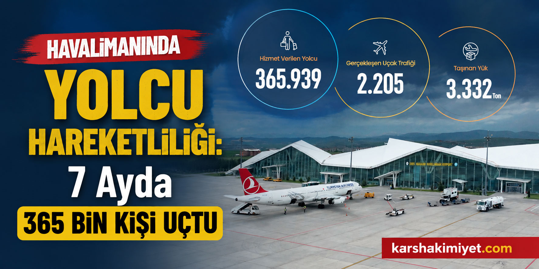 Havalimanında Yolcu Hareketliliği: 7 Ayda 365 Bin Kişi Uçtu