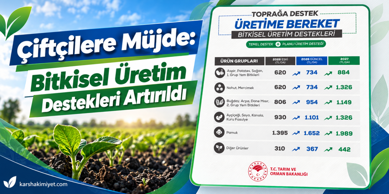 Çiftçilere Müjde: Bitkisel Üretim Destekleri Artırıldı