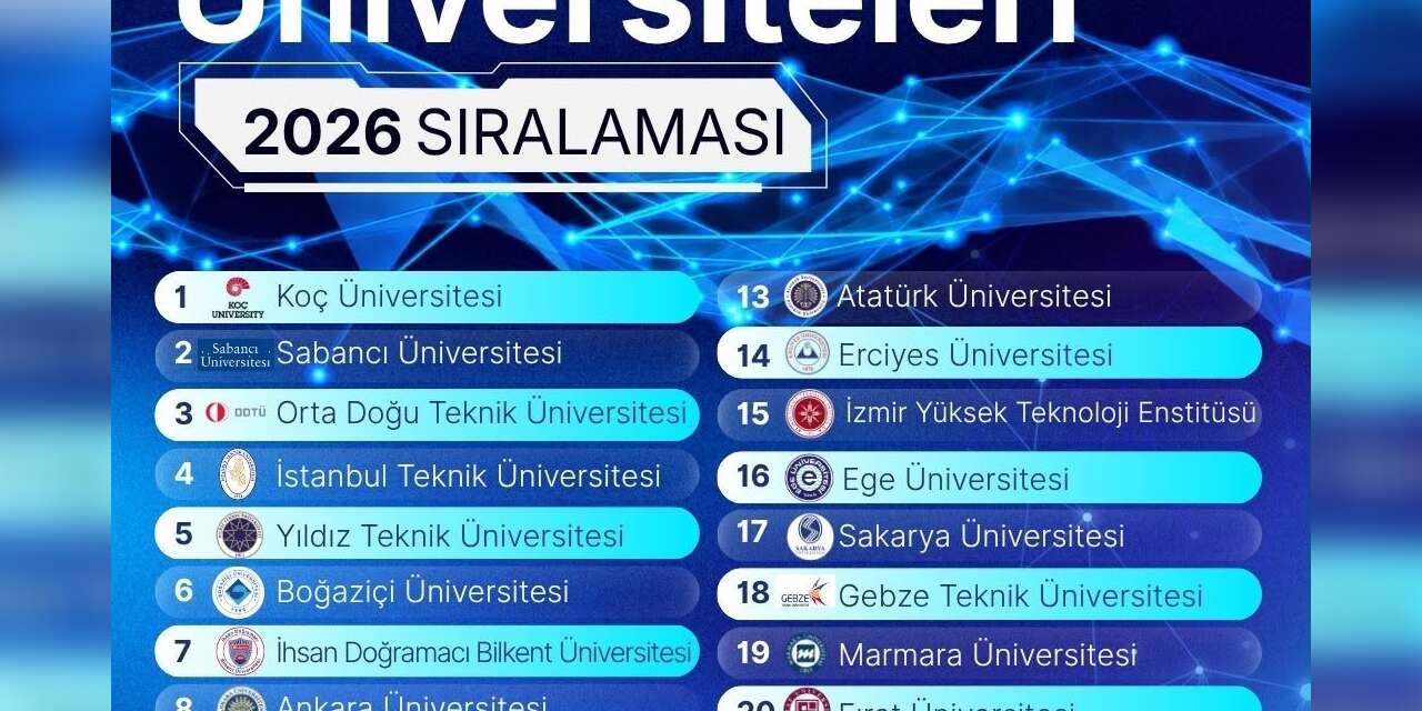 FÜ, araştırma üniversiteleri sıralamasında yükselişe geçti