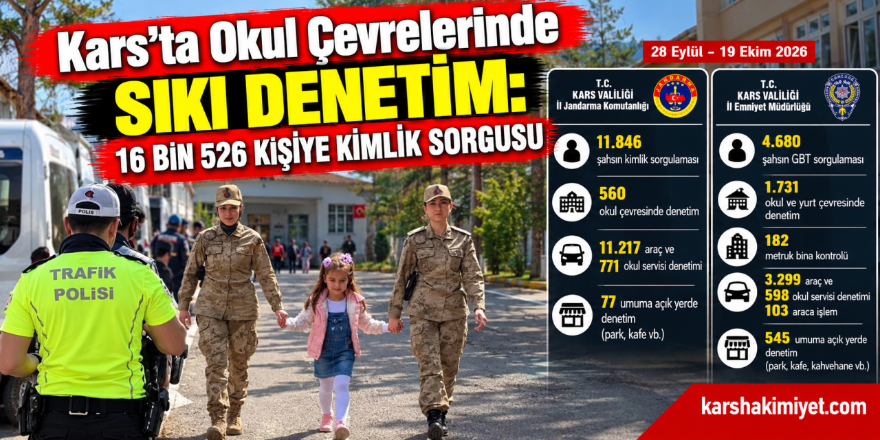 Kars’ta Okul Çevrelerinde Sıkı Denetim: 16 Bin 526 Kişiye Kimlik Sorgusu