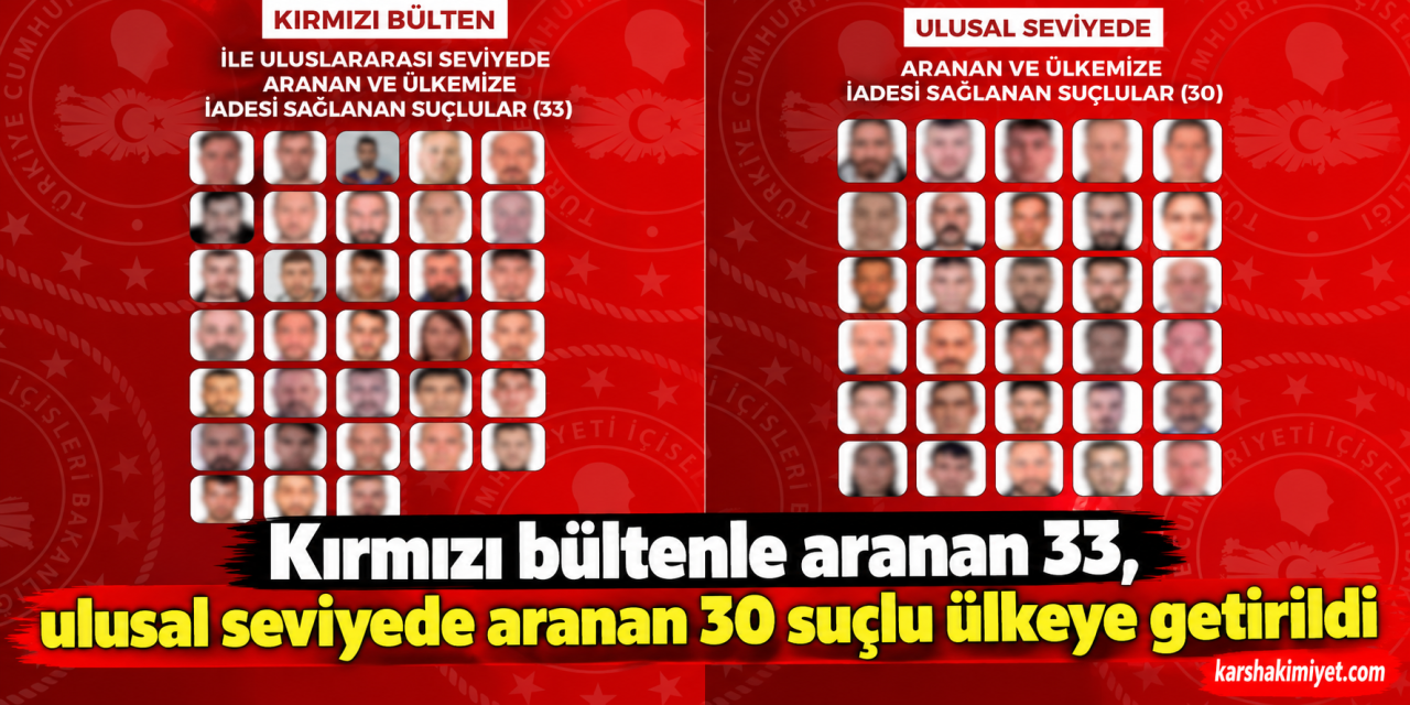 "Kırmızı bültenle aranan 33, ulusal seviyede aranan 30 suçlu ülkeye getirildi"