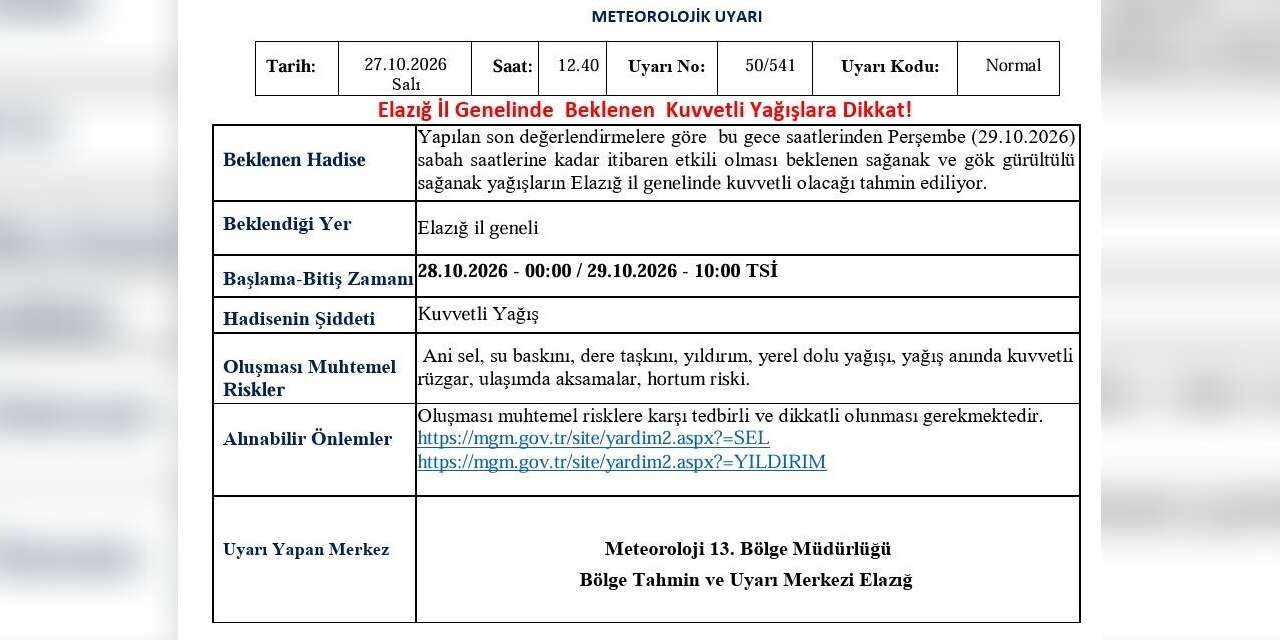 Meteorolojiden Elazığ için kuvvetli yağış uyarısı