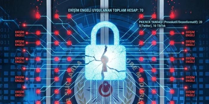 Kars'ta sanal operasyon: 70 hesap bir gecede kapatıldı