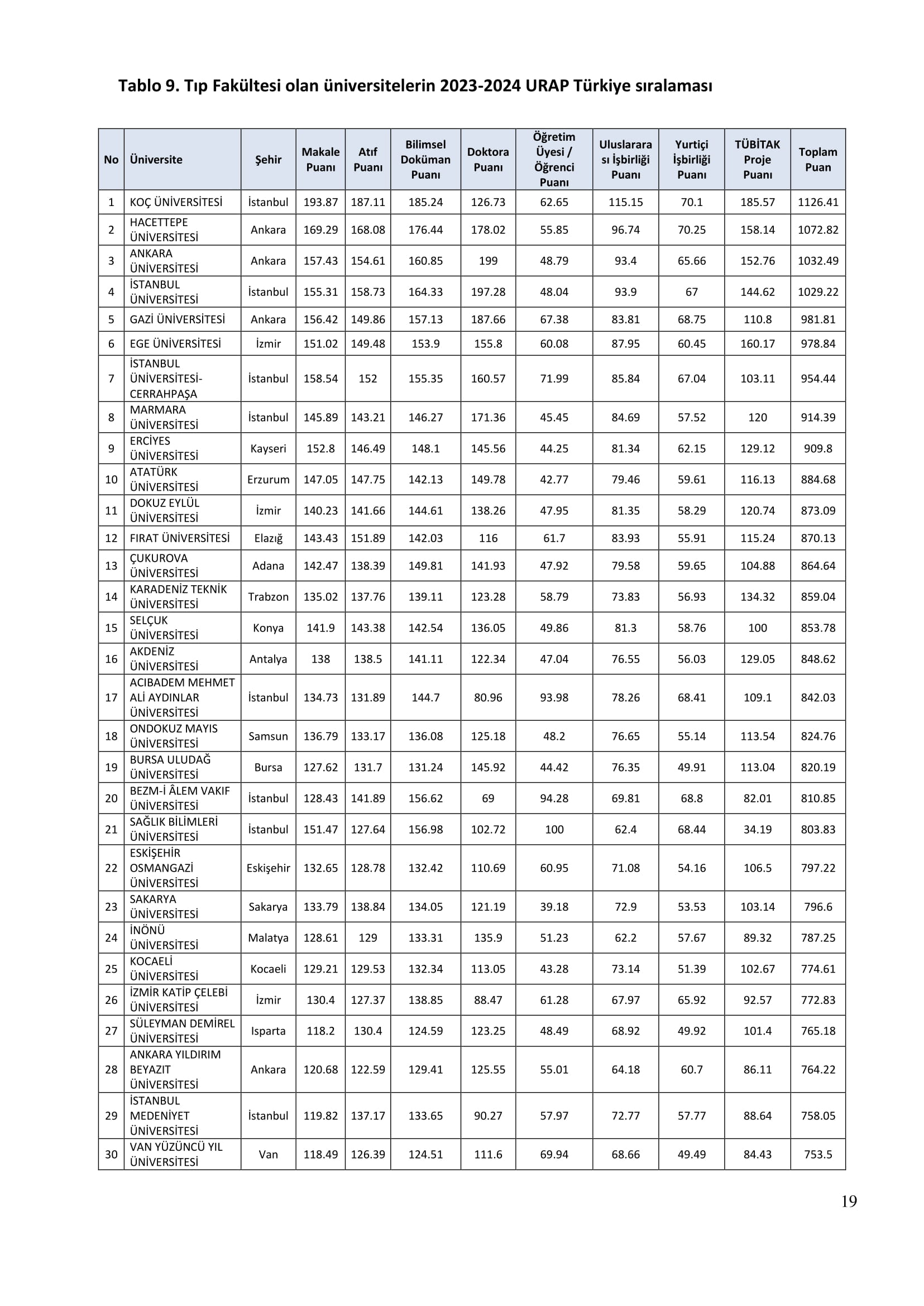 2023-2024-turkiye-siralamasi-raporu-121123-19.jpg