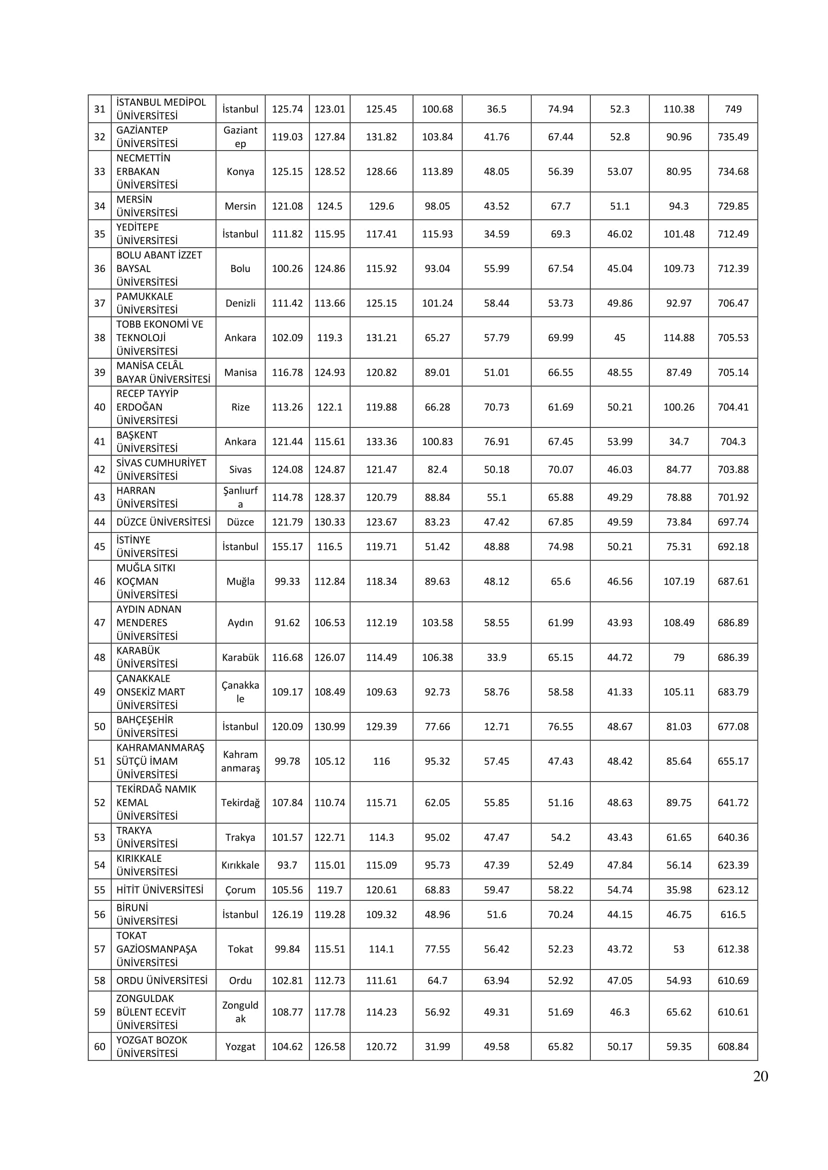 2023-2024-turkiye-siralamasi-raporu-121123-20.jpg