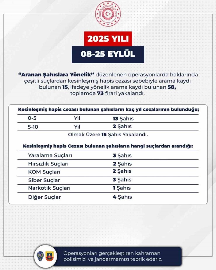 Bingöl’de 73 firari yakalandı