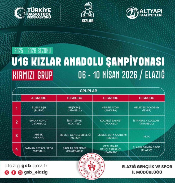 Basketbol U16 Kızlar Anadolu Şampiyonası Elazığ’da