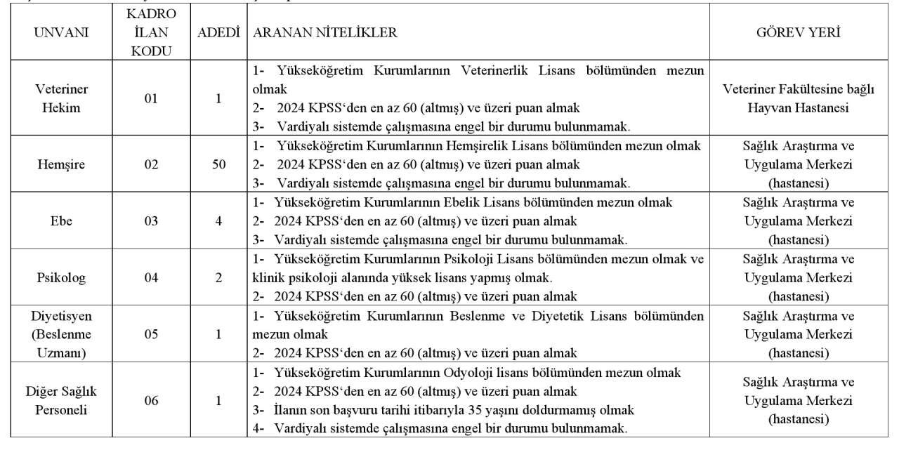 is-arayanlara-buyuk-firsat-kafkas-universitesi-onlarca-personel-alacak-1