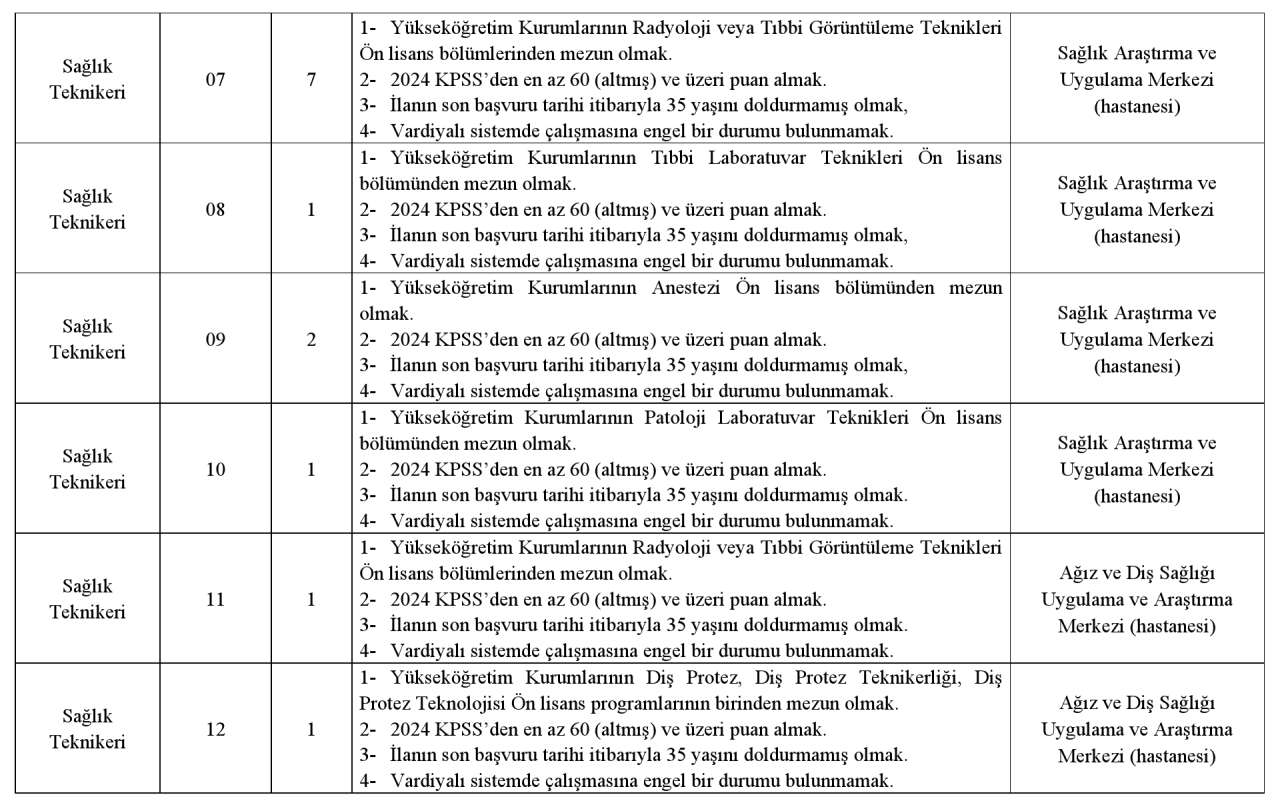 is-arayanlara-buyuk-firsat-kafkas-universitesi-onlarca-personel-alacak-2