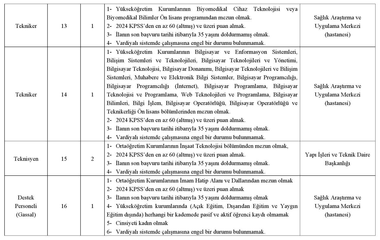 is-arayanlara-buyuk-firsat-kafkas-universitesi-onlarca-personel-alacak-3