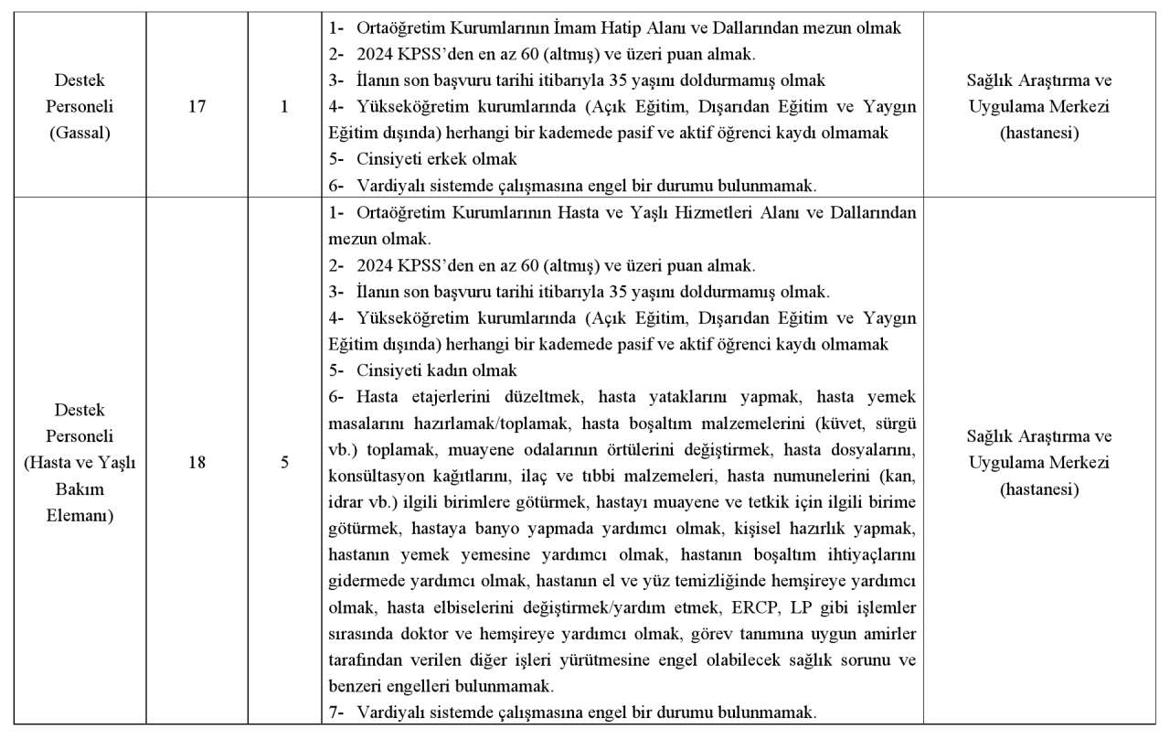 is-arayanlara-buyuk-firsat-kafkas-universitesi-onlarca-personel-alacak-4