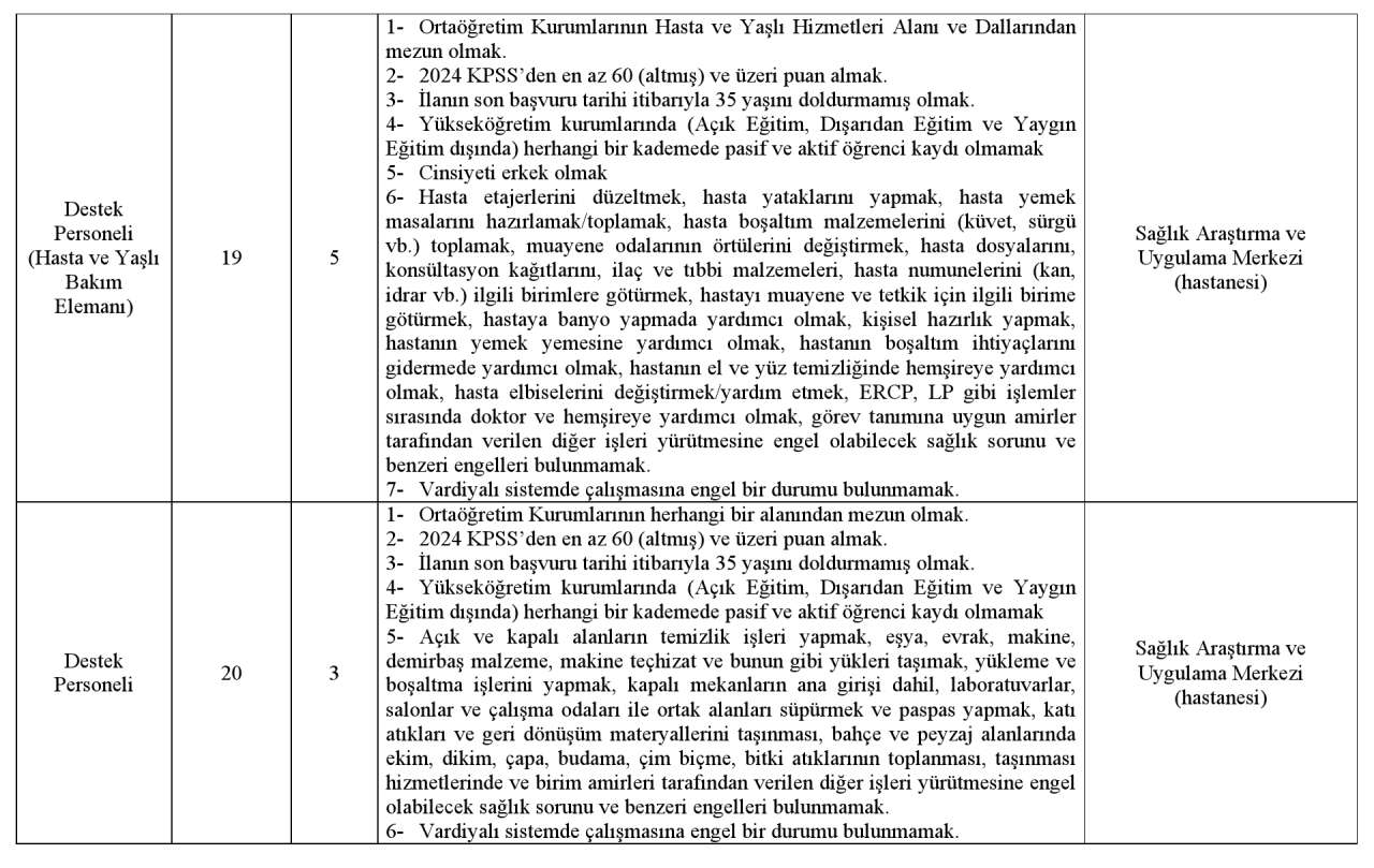 is-arayanlara-buyuk-firsat-kafkas-universitesi-onlarca-personel-alacak-5