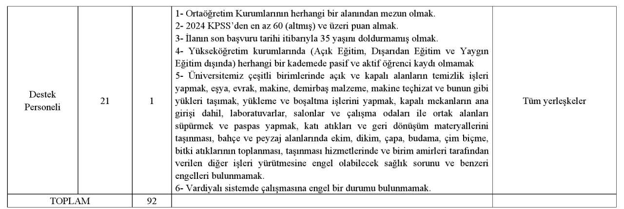is-arayanlara-buyuk-firsat-kafkas-universitesi-onlarca-personel-alacak-6